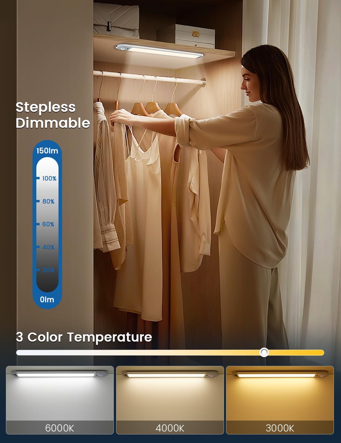 Motion Sensor Kitchen Light LE - đánh giá và giá Lighting Decor Inc