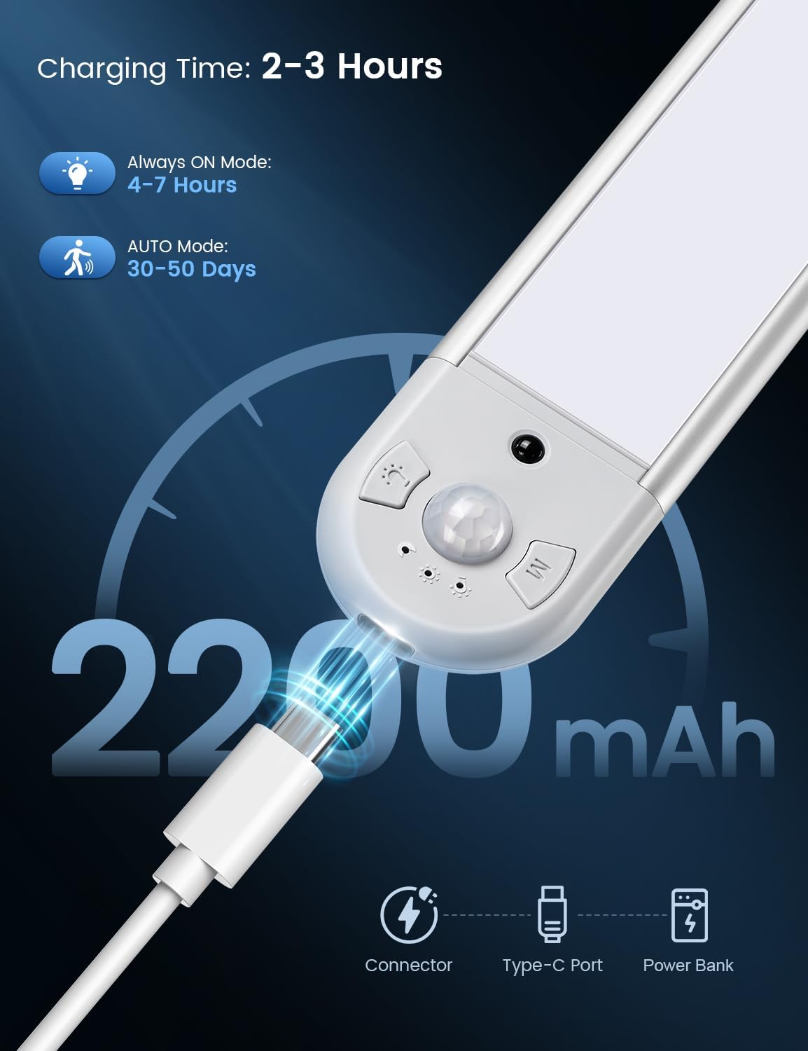 Motion Sensor Kitchen Light LE - đánh giá và giá Lighting Decor Inc